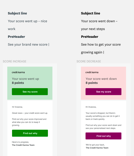 Two emails with subject lines, showing score increasing and decreasing by 8 points respectively.